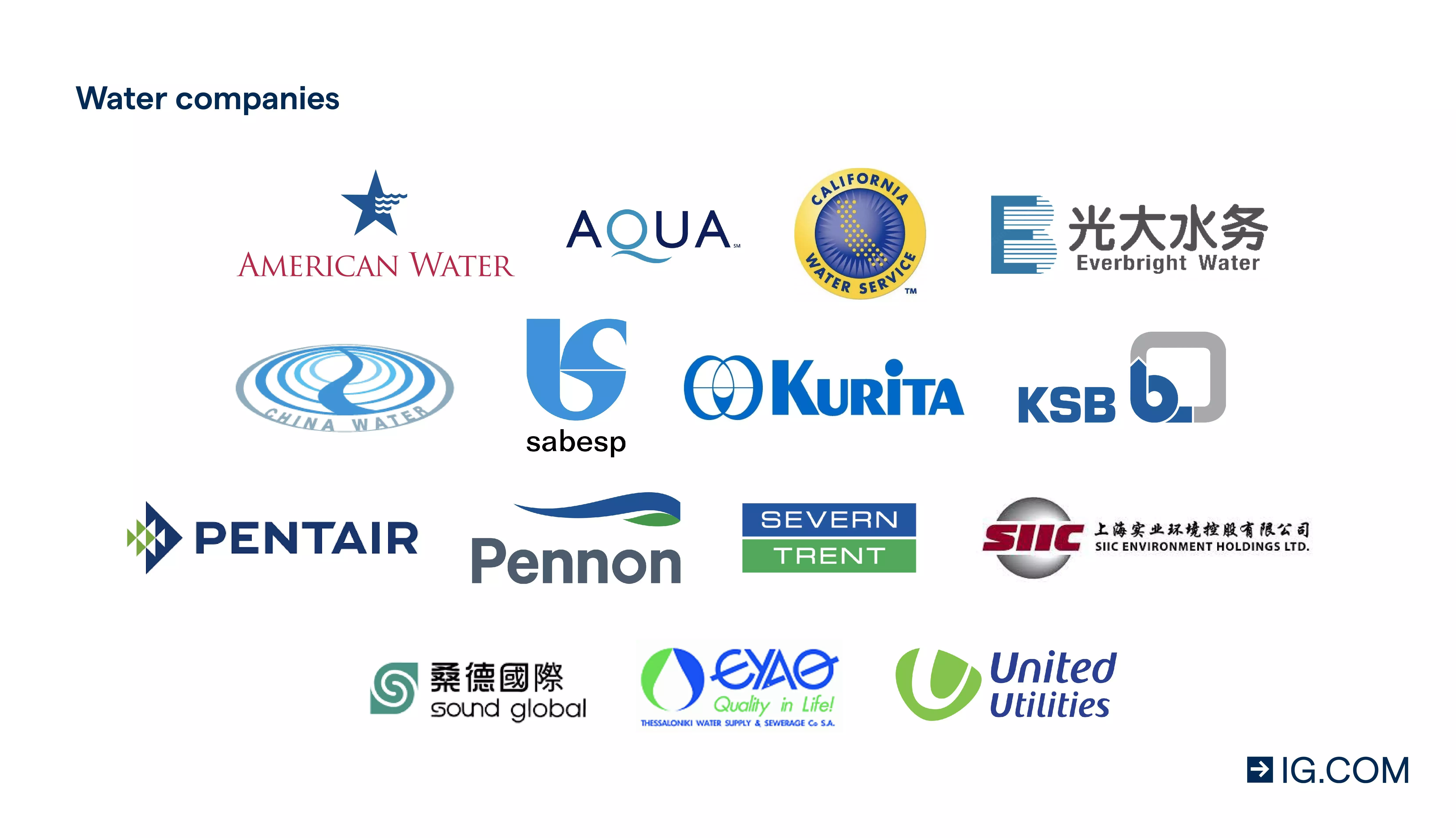 water stocks and their respective brand names